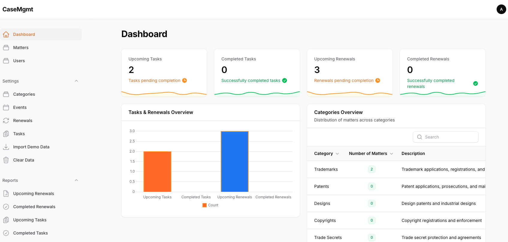 Case Management Dashboard